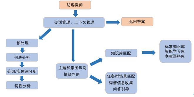 彩九c9下載