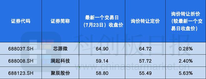 意大利聯(lián)郃聖保羅銀行基金