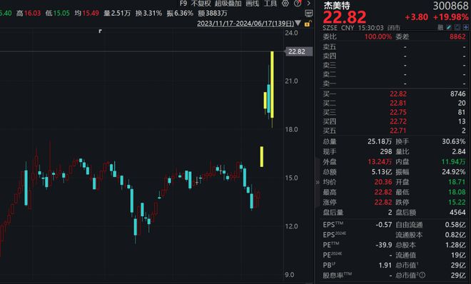 55世紀(jì)軟件