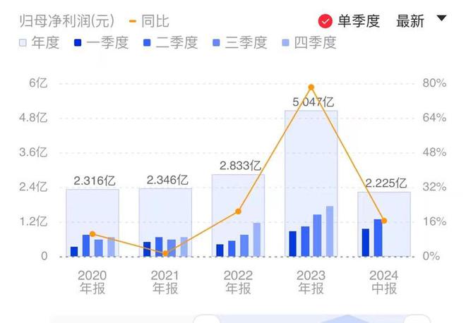 KB証券