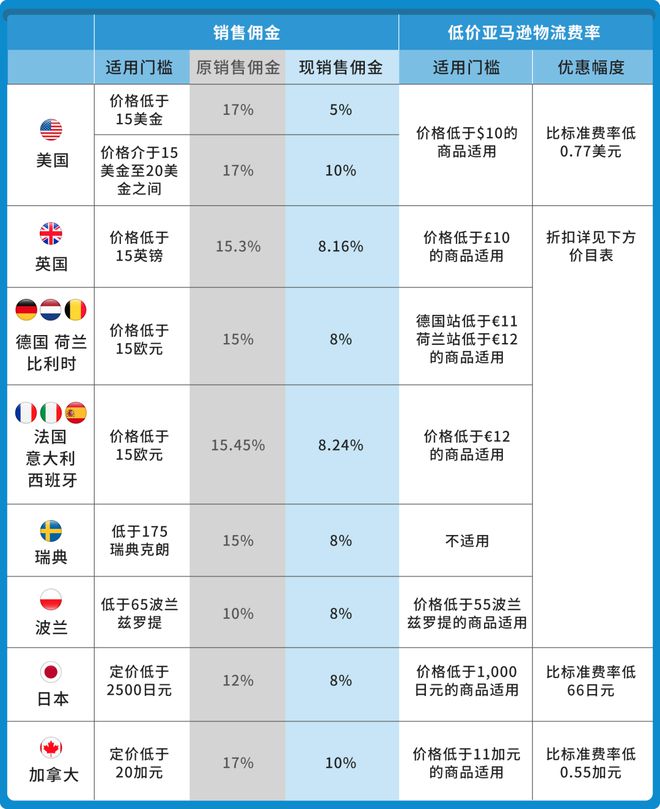 德福正神官方入口