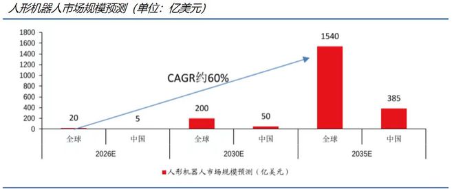 好彩客