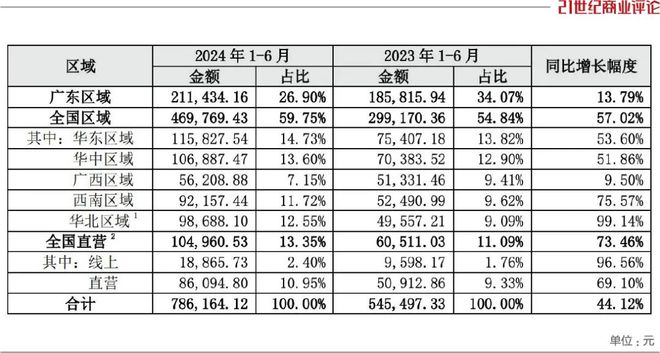 臺(tái)灣賓果28官方網(wǎng)站