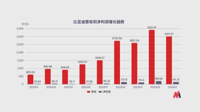 瑞銀基金