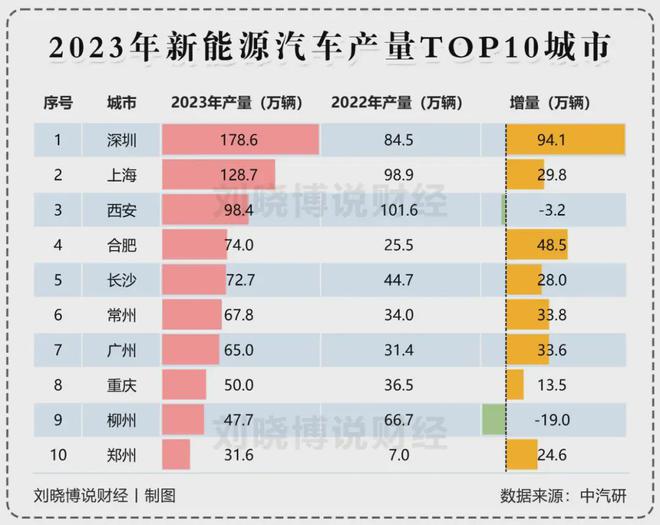 渣打投資