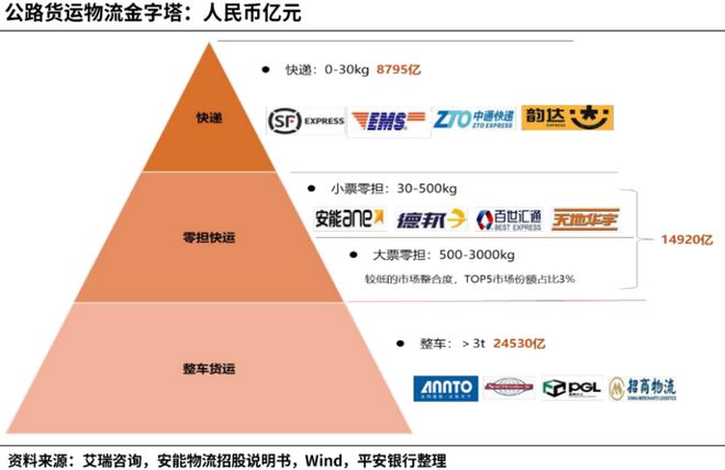 公海彩船官網(wǎng)