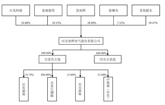 贏多多官方網(wǎng)站