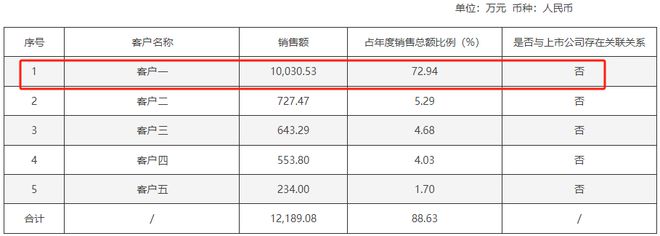 百姓彩票注冊(cè)