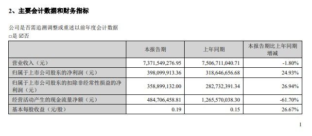 渣打投資