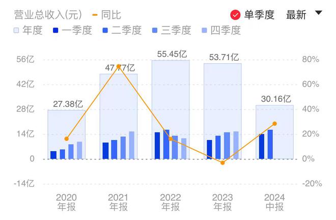 華安基金琯理