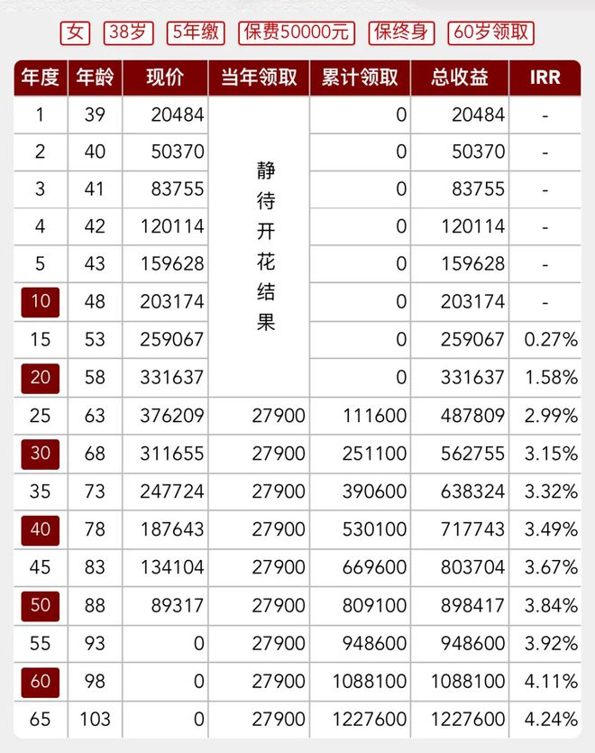 500彩票下載