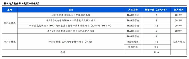 彩神彩票用戶登錄