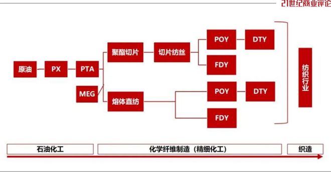 易彩堂首頁