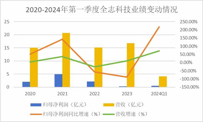 亞搏官方app