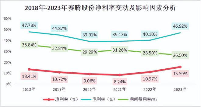 臺(tái)灣賓果28官方網(wǎng)站