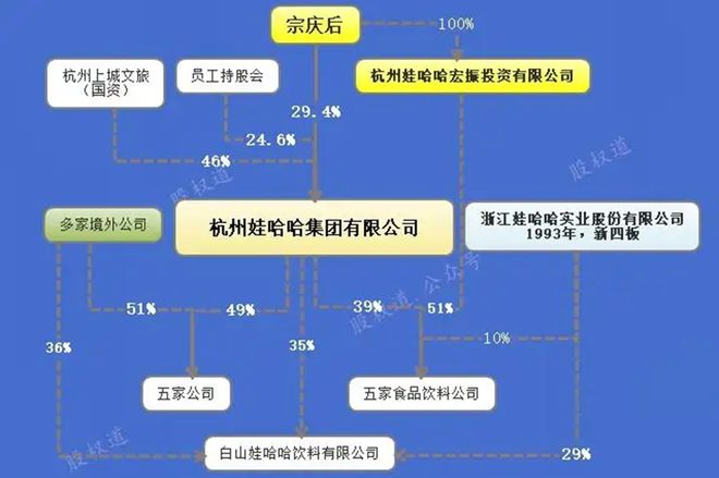 十一選五