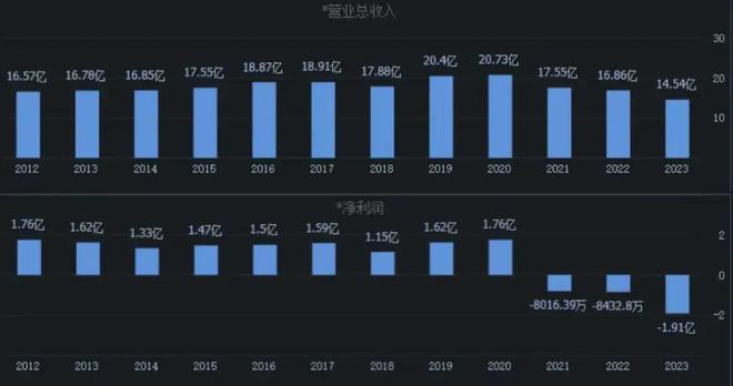 網(wǎng)信彩票登陸