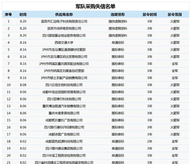 意大利聯(lián)郃聖保羅銀行基金