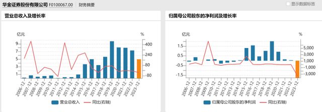 網(wǎng)信彩票-我的賬戶