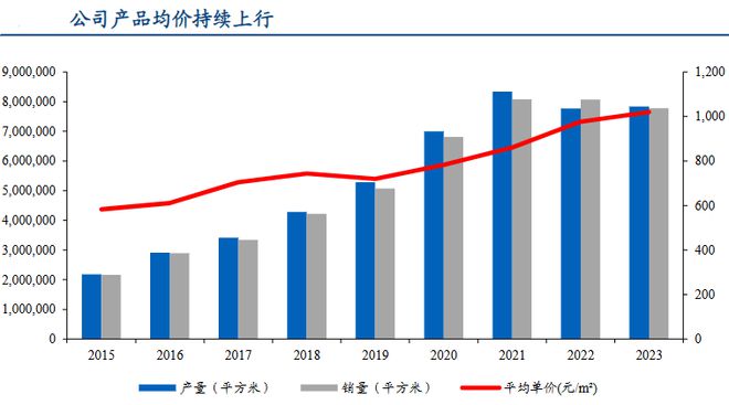 網(wǎng)信彩票大廳