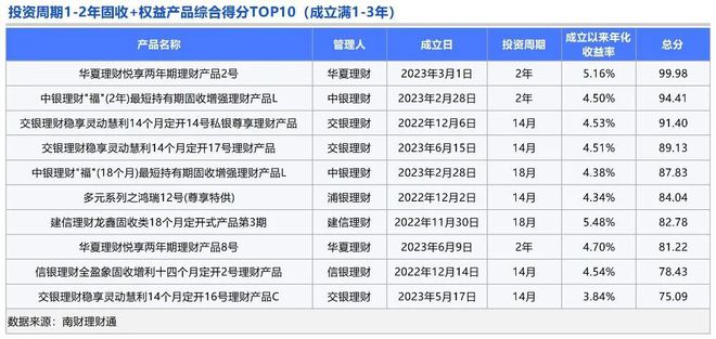 彩虹多多新版