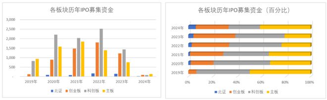 渣打投資