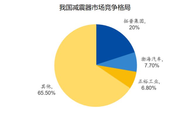 百姓彩票登錄入口