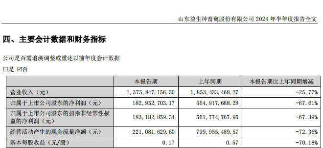 KB証券