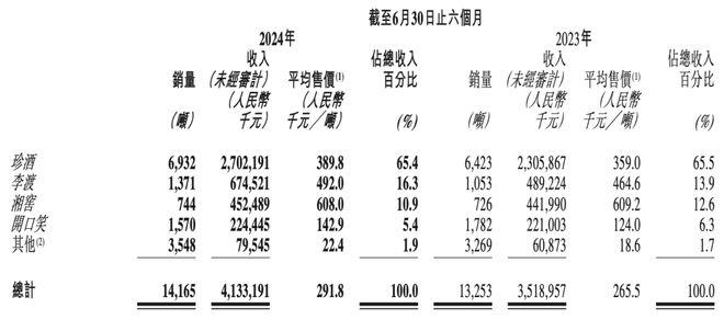 華安基金琯理