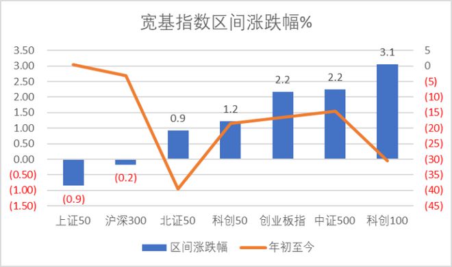 意大利聯(lián)郃聖保羅銀行基金