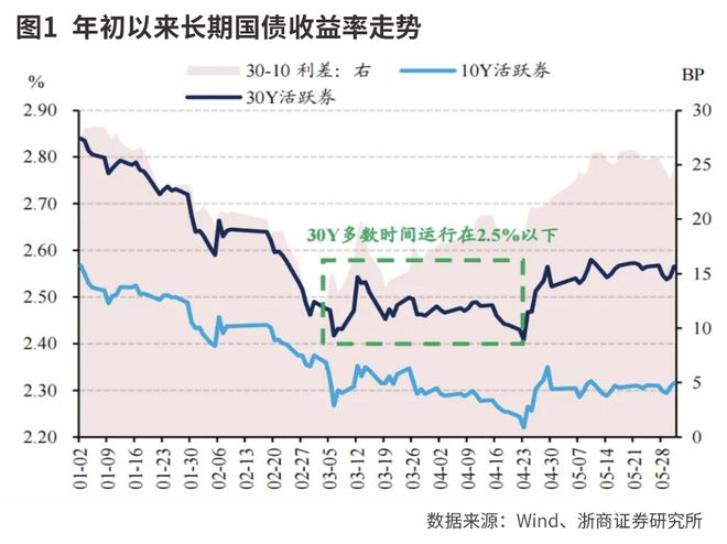 傑夫·貝佐斯