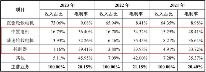 盈彩網下載安裝