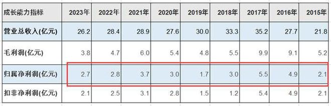 KB証券