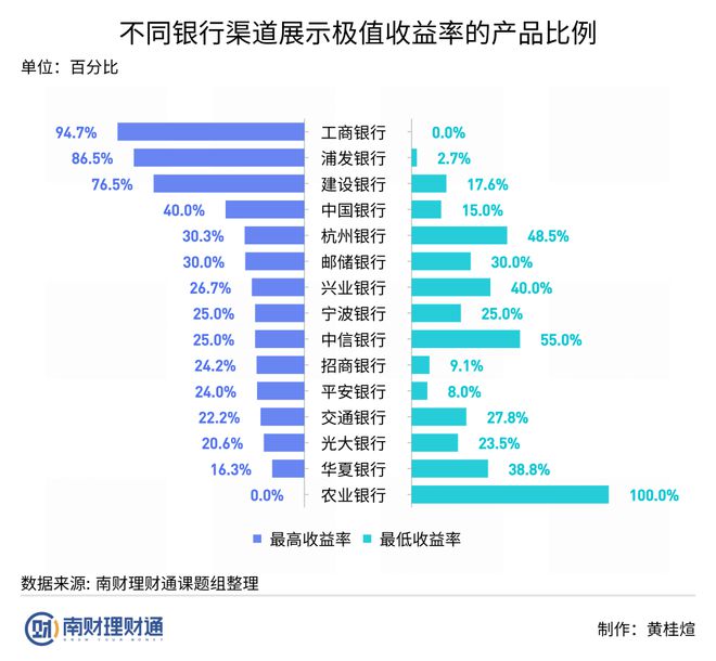 趣購彩用戶注冊