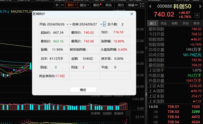 瑞銀基金