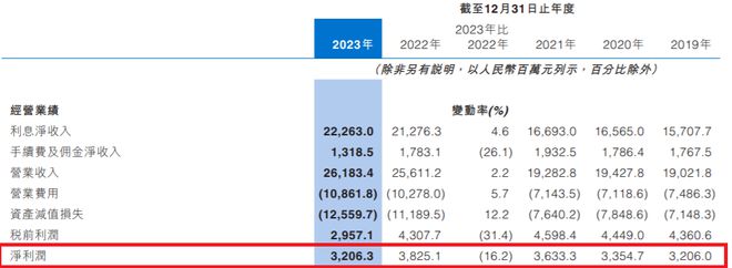 彩名堂手機計劃