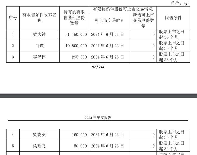 KB証券