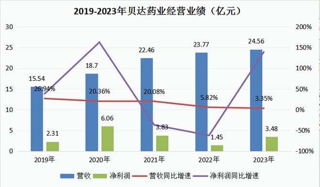 幸運飛行艇開獎記錄app