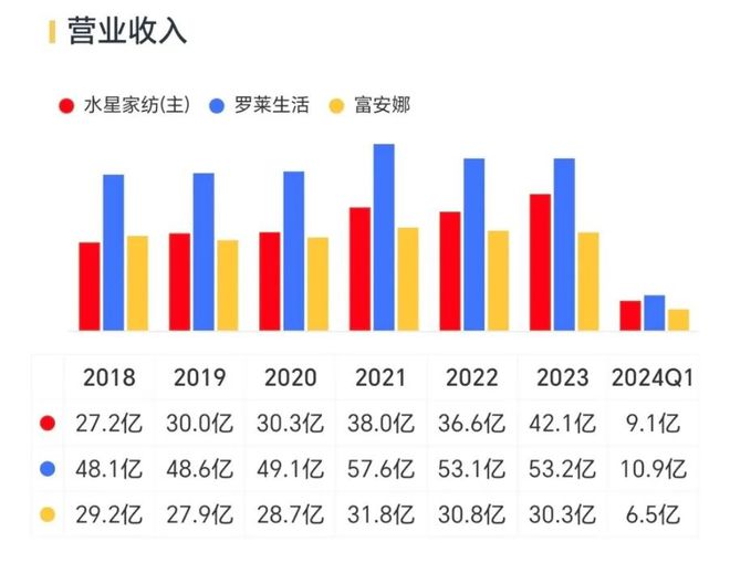 大小單雙app