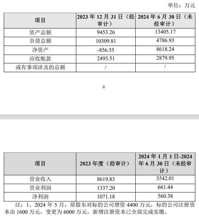 網(wǎng)信彩票首頁購彩大廳用戶注冊(cè)