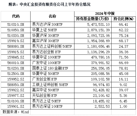 瑞銀基金