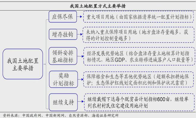 55世紀(jì)計(jì)劃