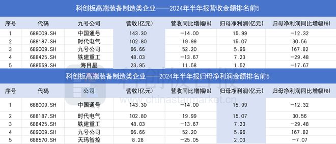 KB証券