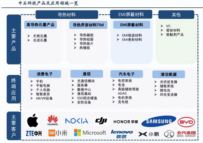 TCG彩票網站