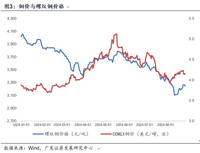 大發(fā)app