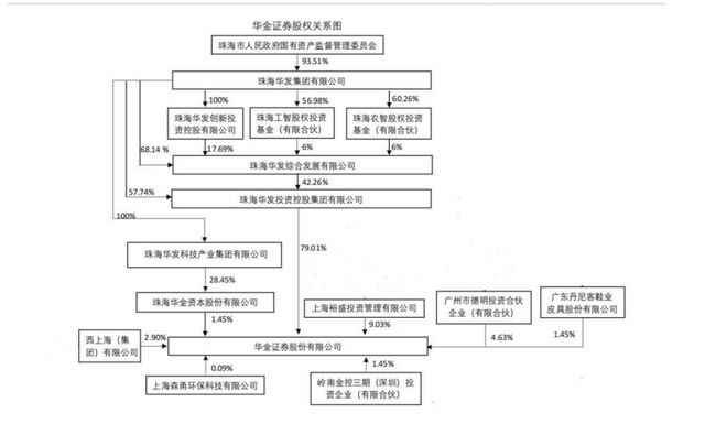 網(wǎng)信彩票-我的賬戶