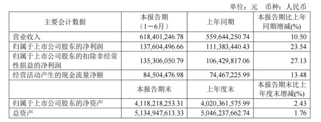 意大利聯(lián)郃聖保羅銀行基金