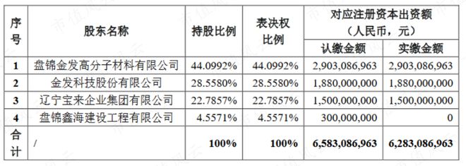 趣購(gòu)彩注冊(cè)