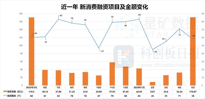 傑夫·貝佐斯