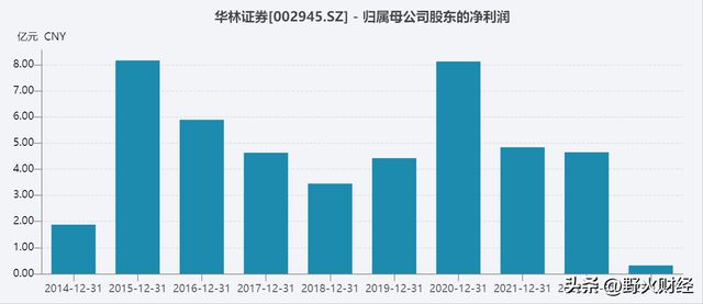 網(wǎng)盟彩票平臺